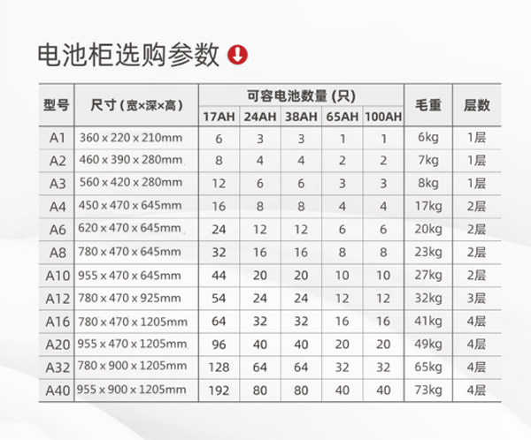电池柜A1-A40（1）